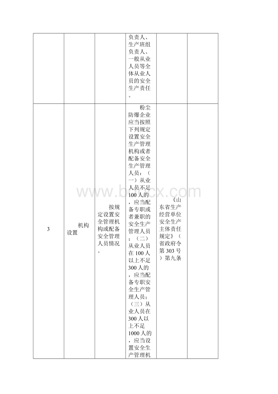 山东省工贸企业粉尘防爆企业安全检查表.docx_第2页