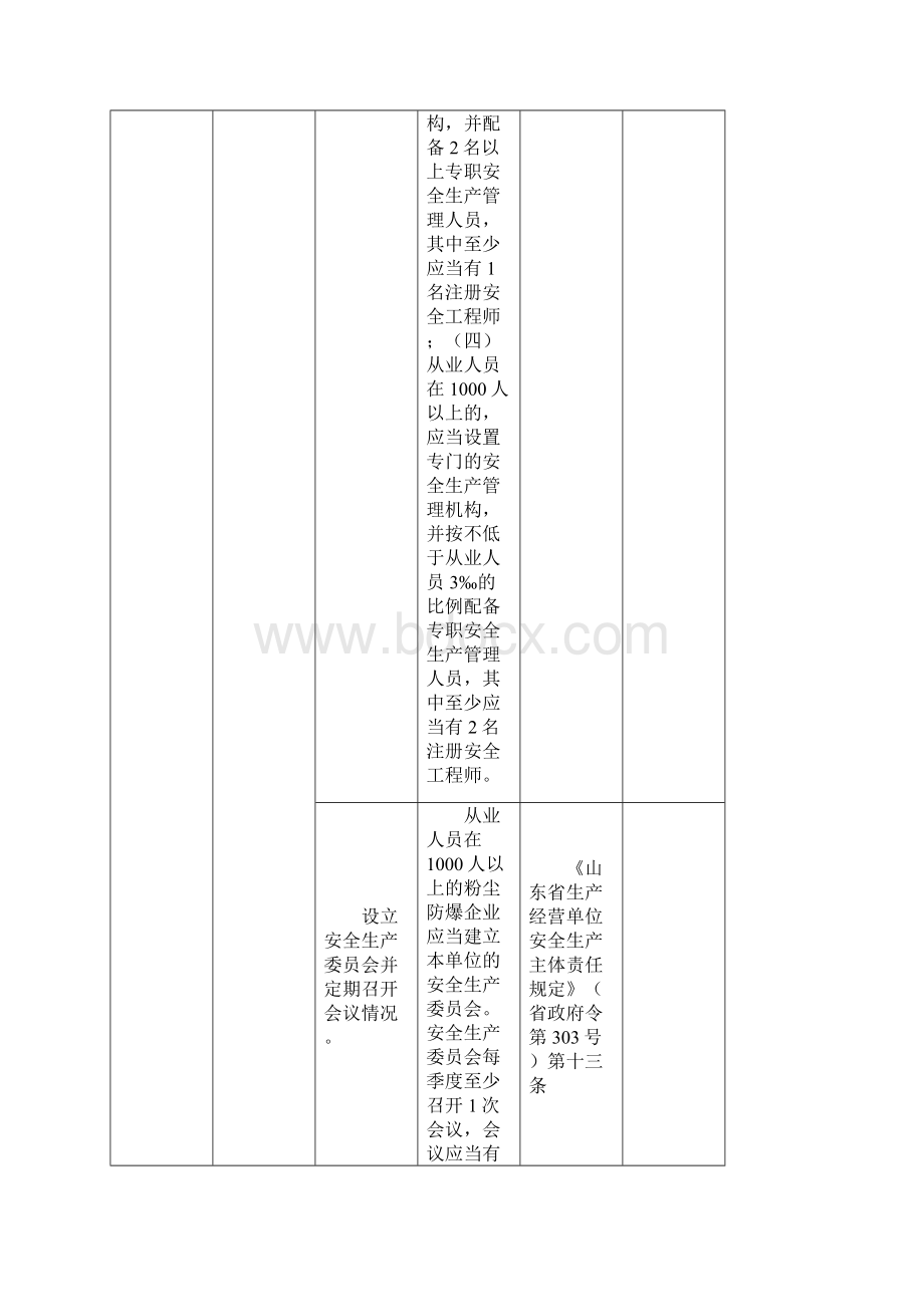 山东省工贸企业粉尘防爆企业安全检查表.docx_第3页