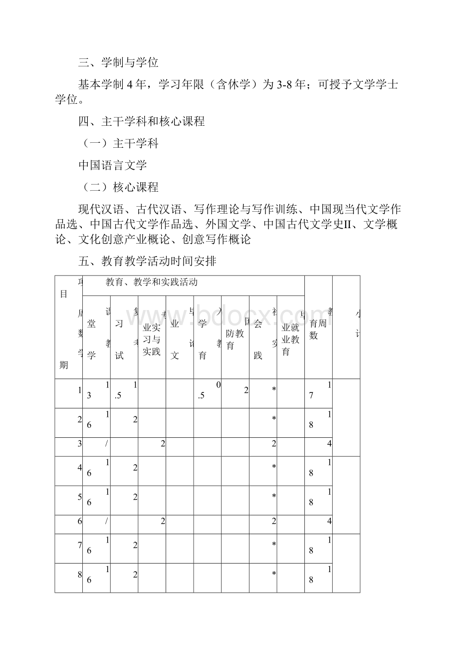 汉语言文学文化创意专业人才培养方案.docx_第2页