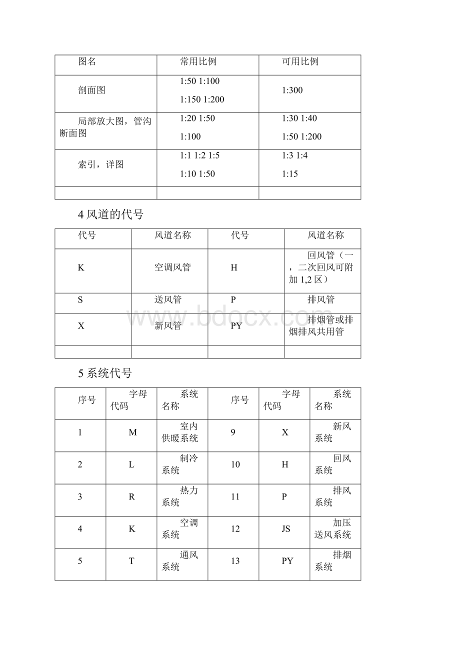 通风与空调施工图识图.docx_第3页