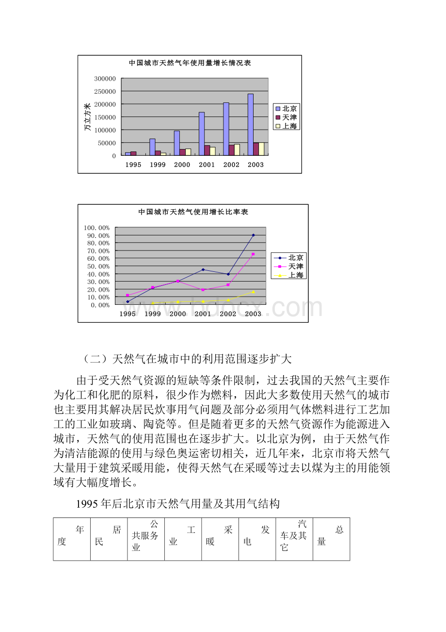 我国城市天然气发展概况及其存在问题和对策Word文档格式.docx_第2页