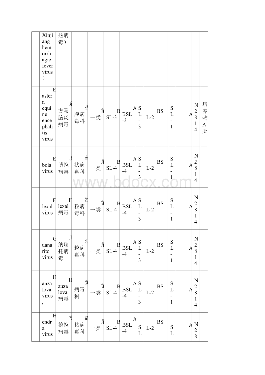 人间传染的病原微生物名录.docx_第2页