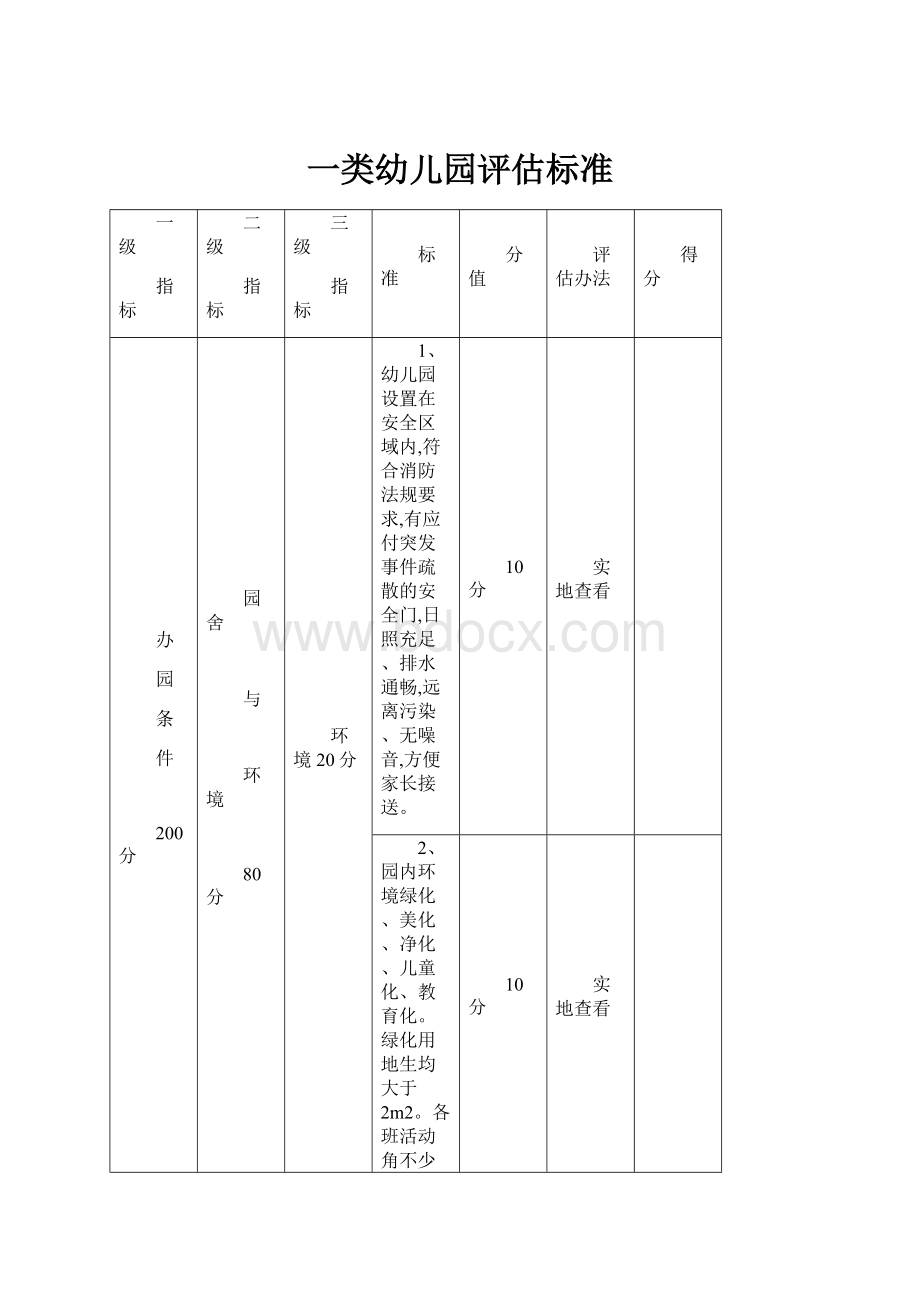 一类幼儿园评估标准Word下载.docx_第1页