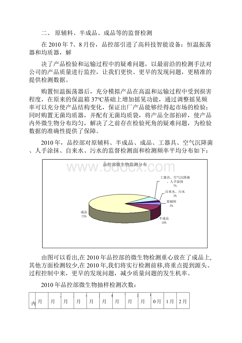 品控部年终总结Word格式文档下载.docx_第3页