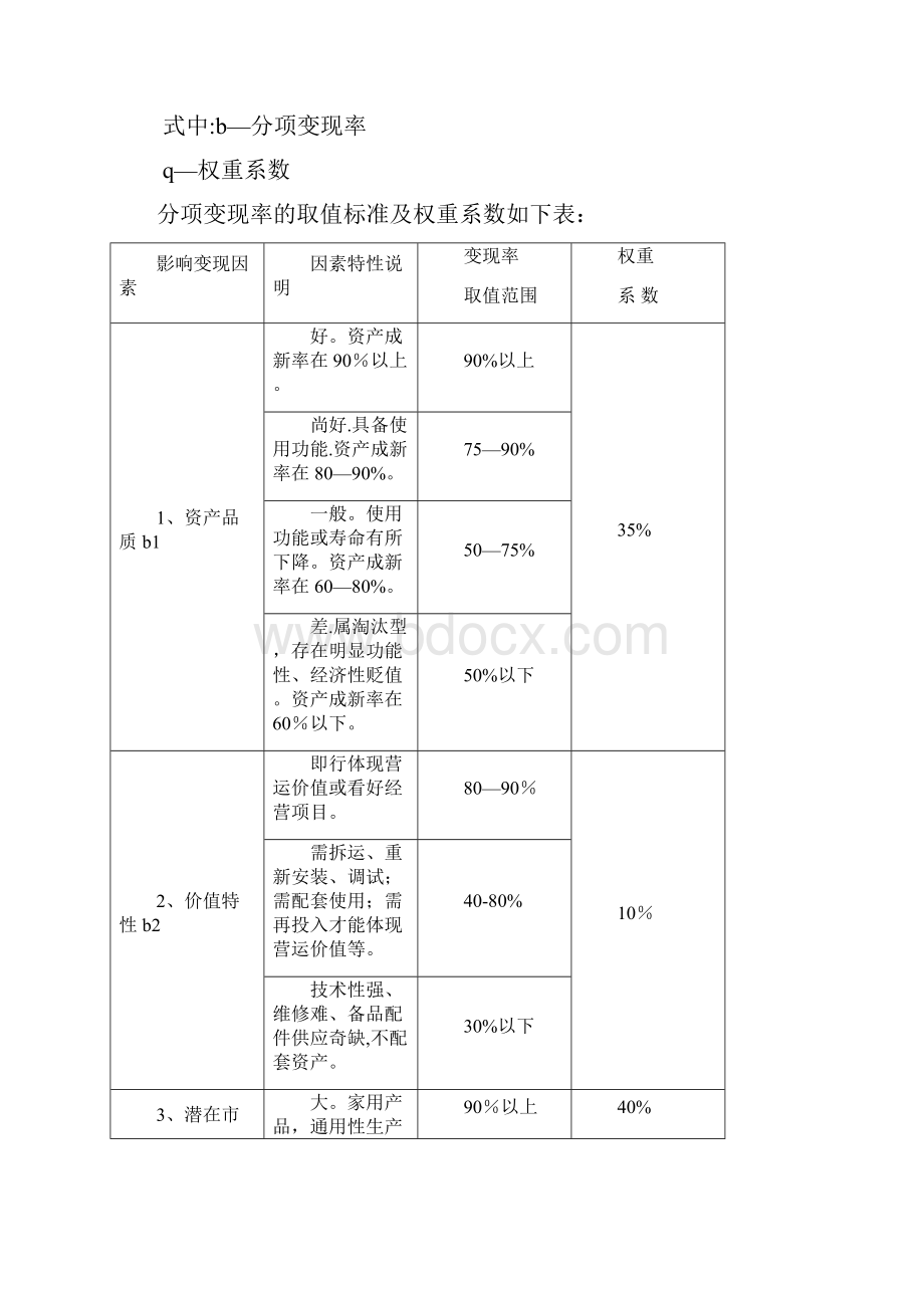 二手车鉴定评估机构规章制度最全版本DOC.docx_第3页