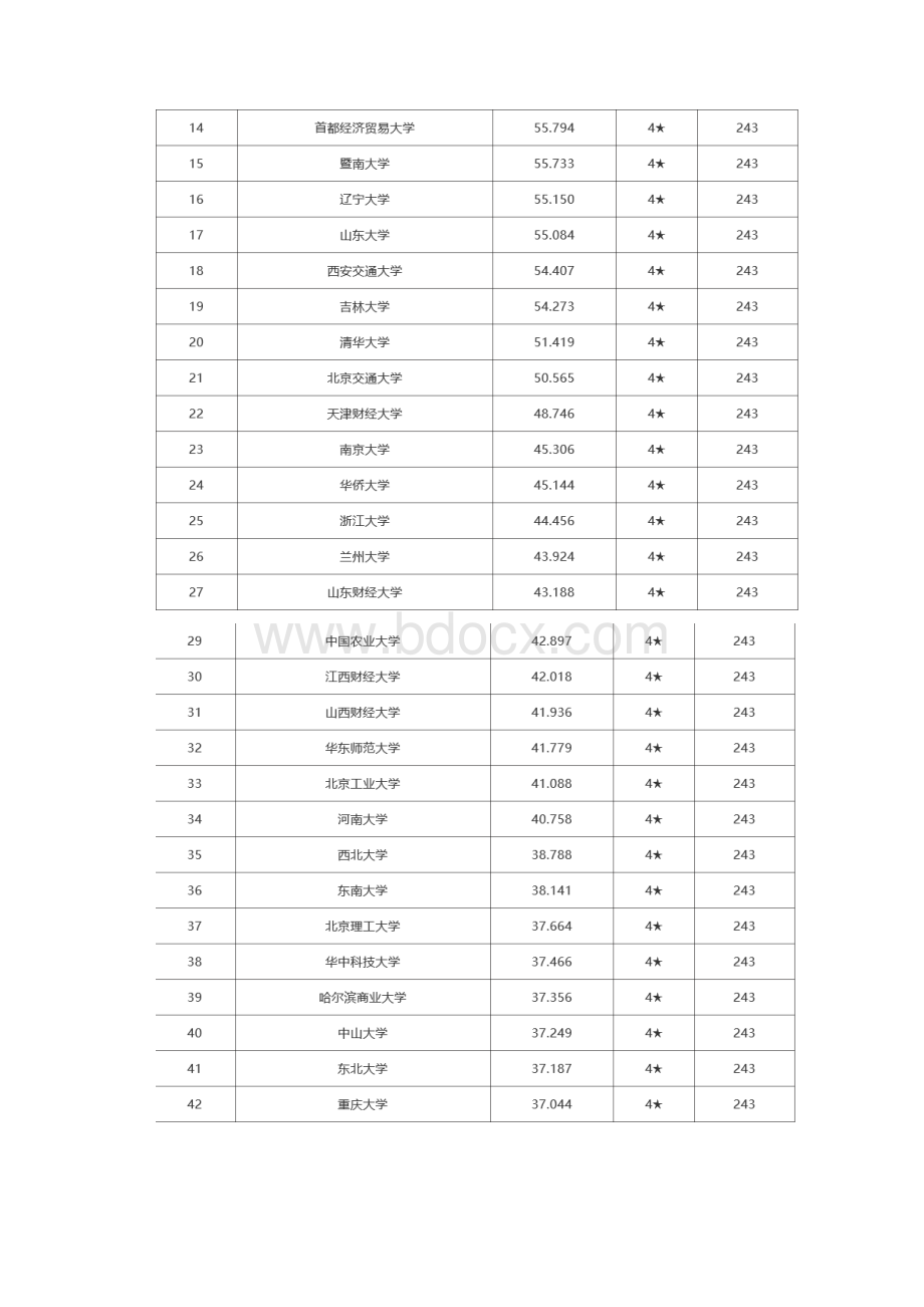 金融学考研信息汇总Word下载.docx_第2页