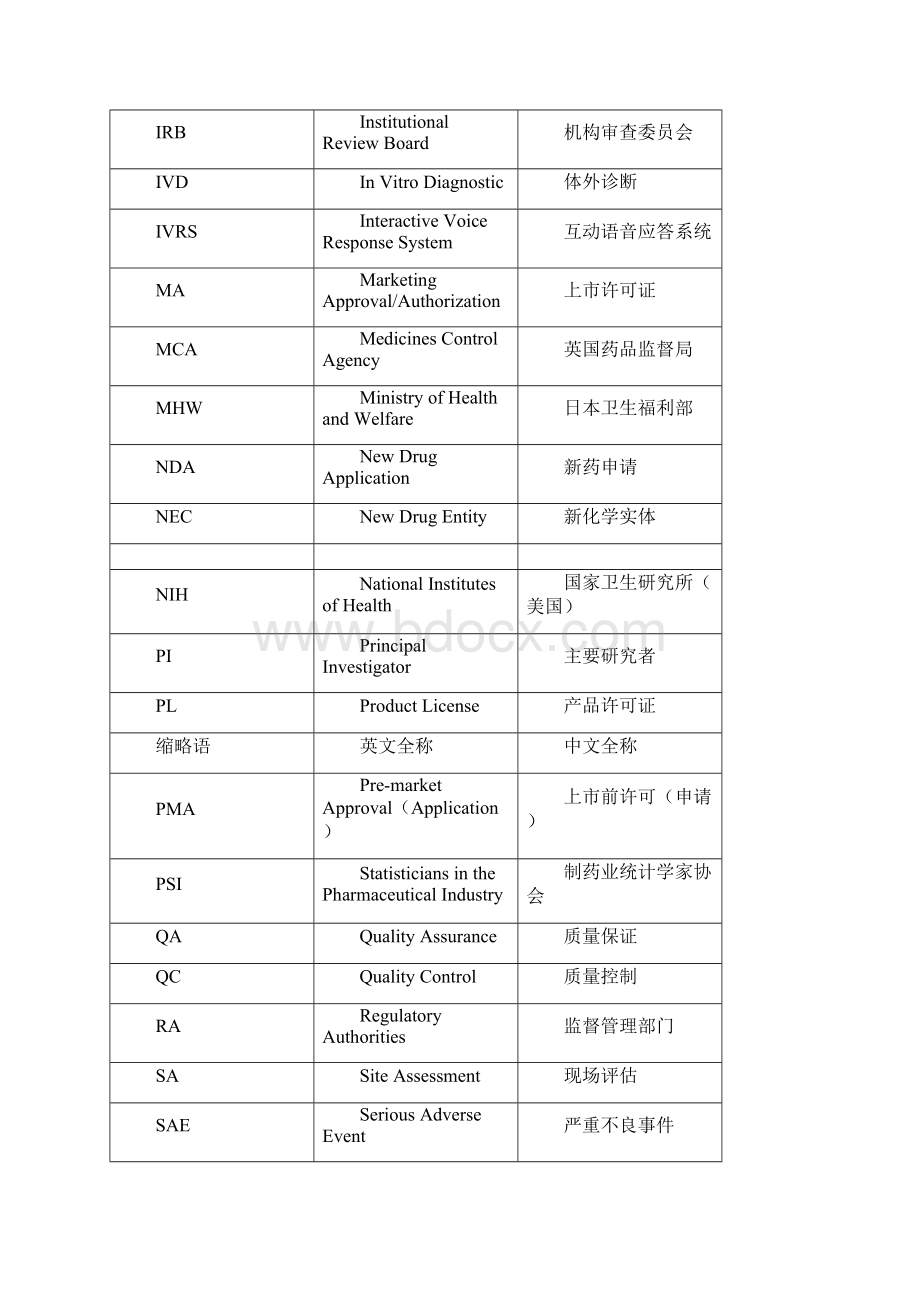 临床研究缩写Word格式文档下载.docx_第3页