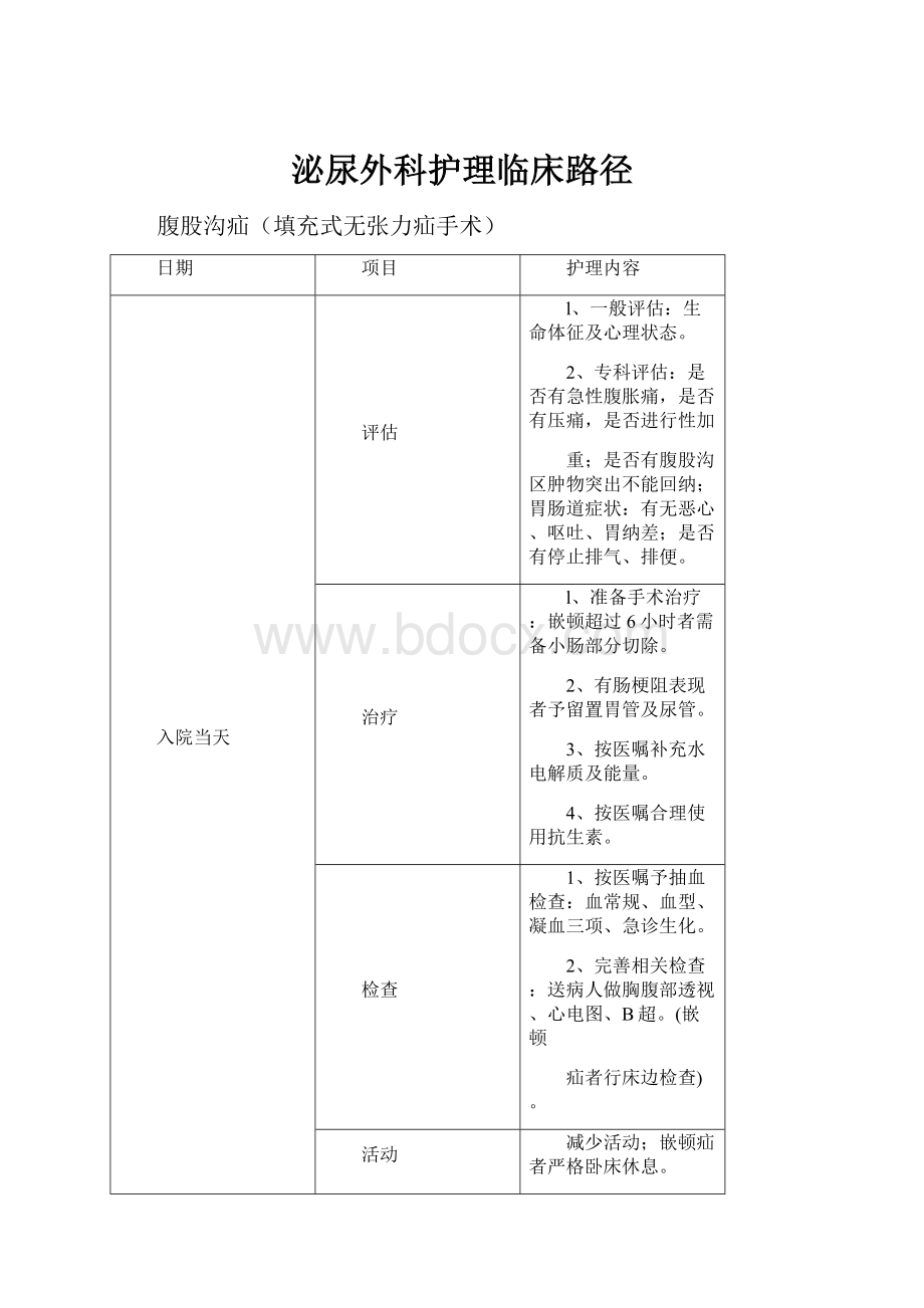 泌尿外科护理临床路径.docx