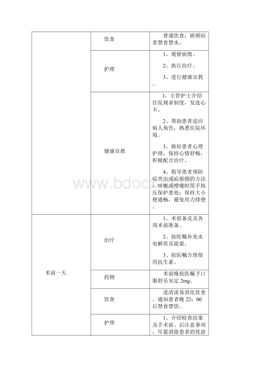 泌尿外科护理临床路径.docx_第2页