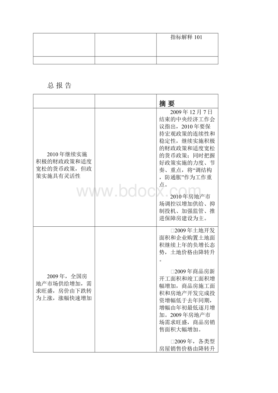 《房地产行业报告》word版.docx_第3页