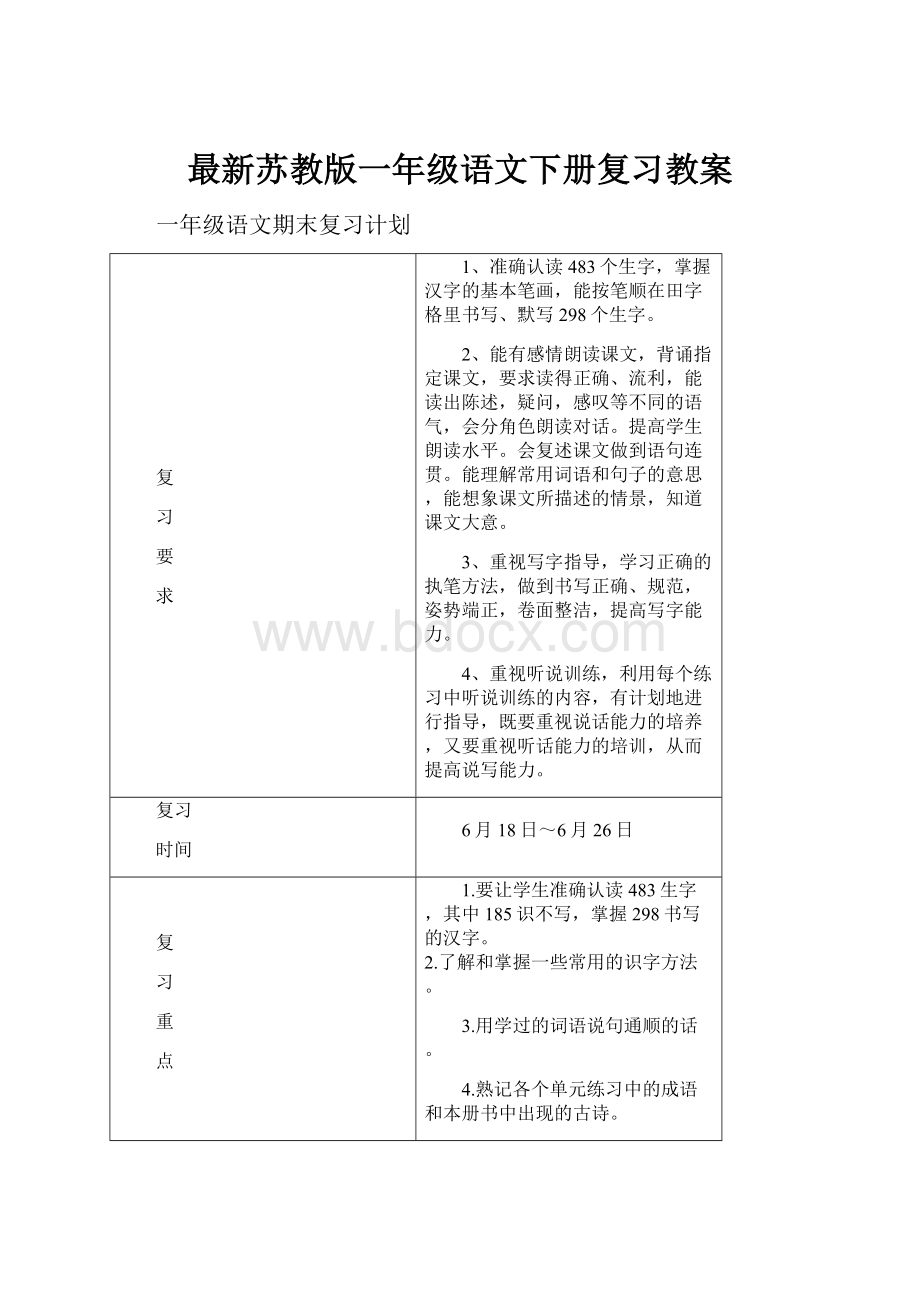 最新苏教版一年级语文下册复习教案.docx_第1页