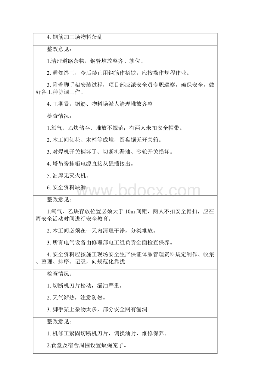 安全检查及整改记录.docx_第3页