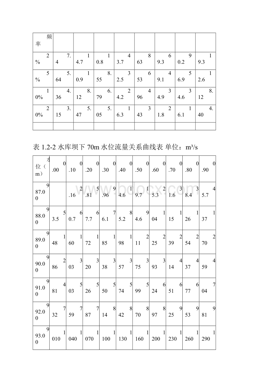 碾压混凝土双曲拱坝混凝土施工施工方案设计.docx_第2页