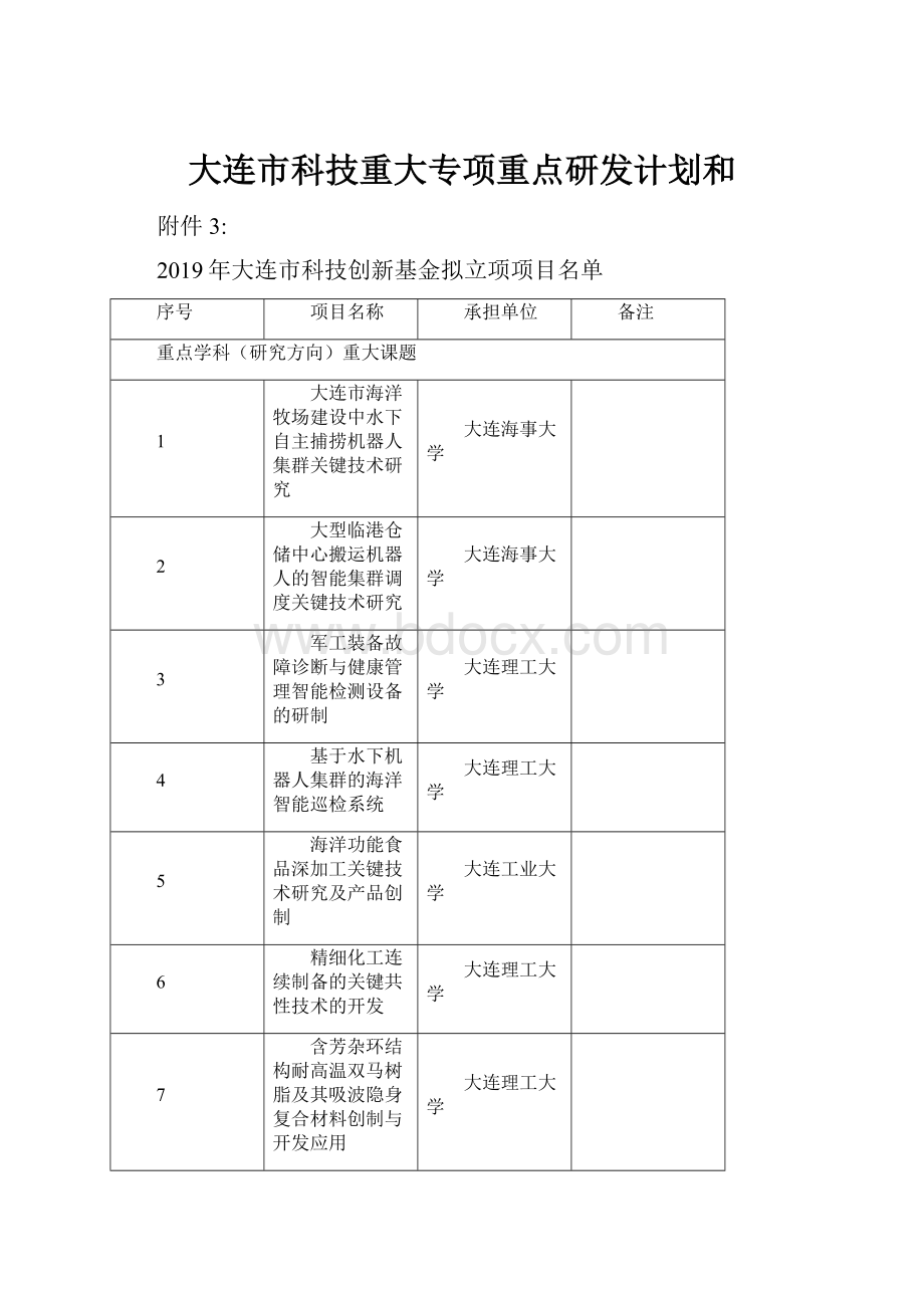 大连市科技重大专项重点研发计划和文档格式.docx_第1页