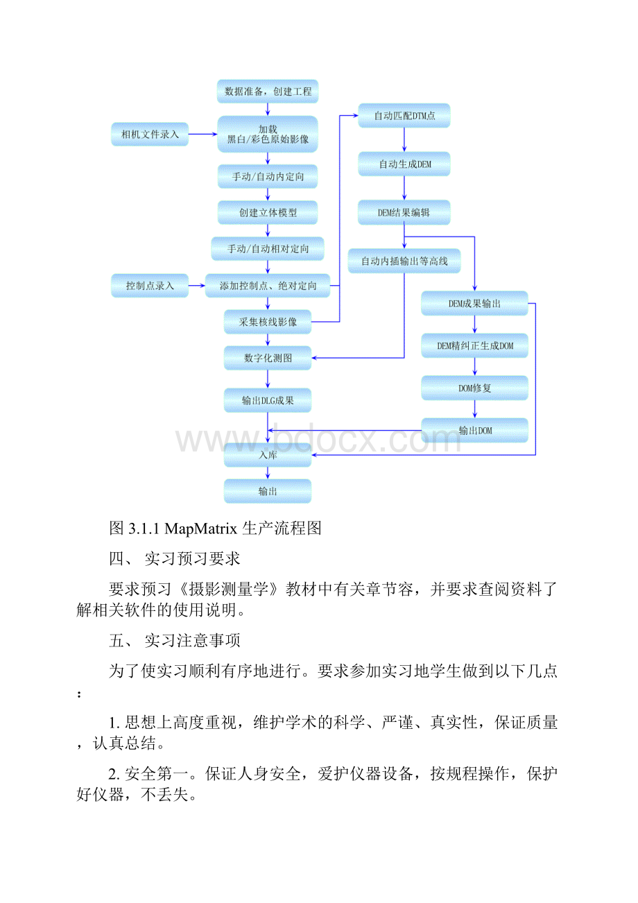 摄影测量系统制作4D产品流程图.docx_第2页