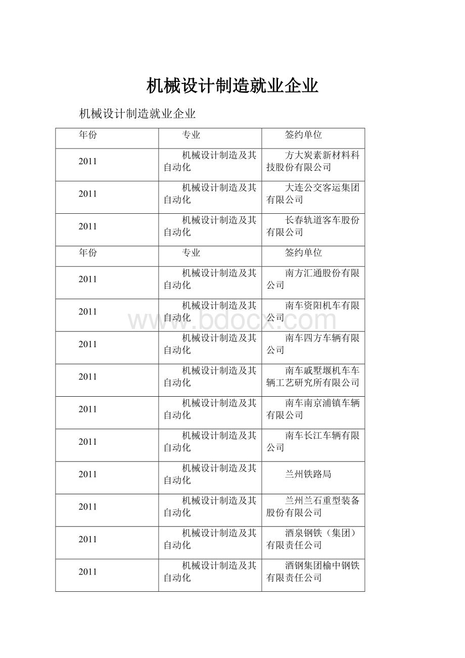 机械设计制造就业企业.docx