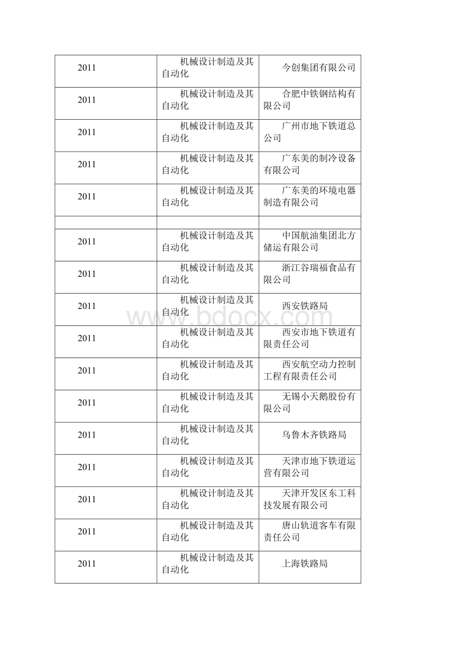 机械设计制造就业企业.docx_第2页