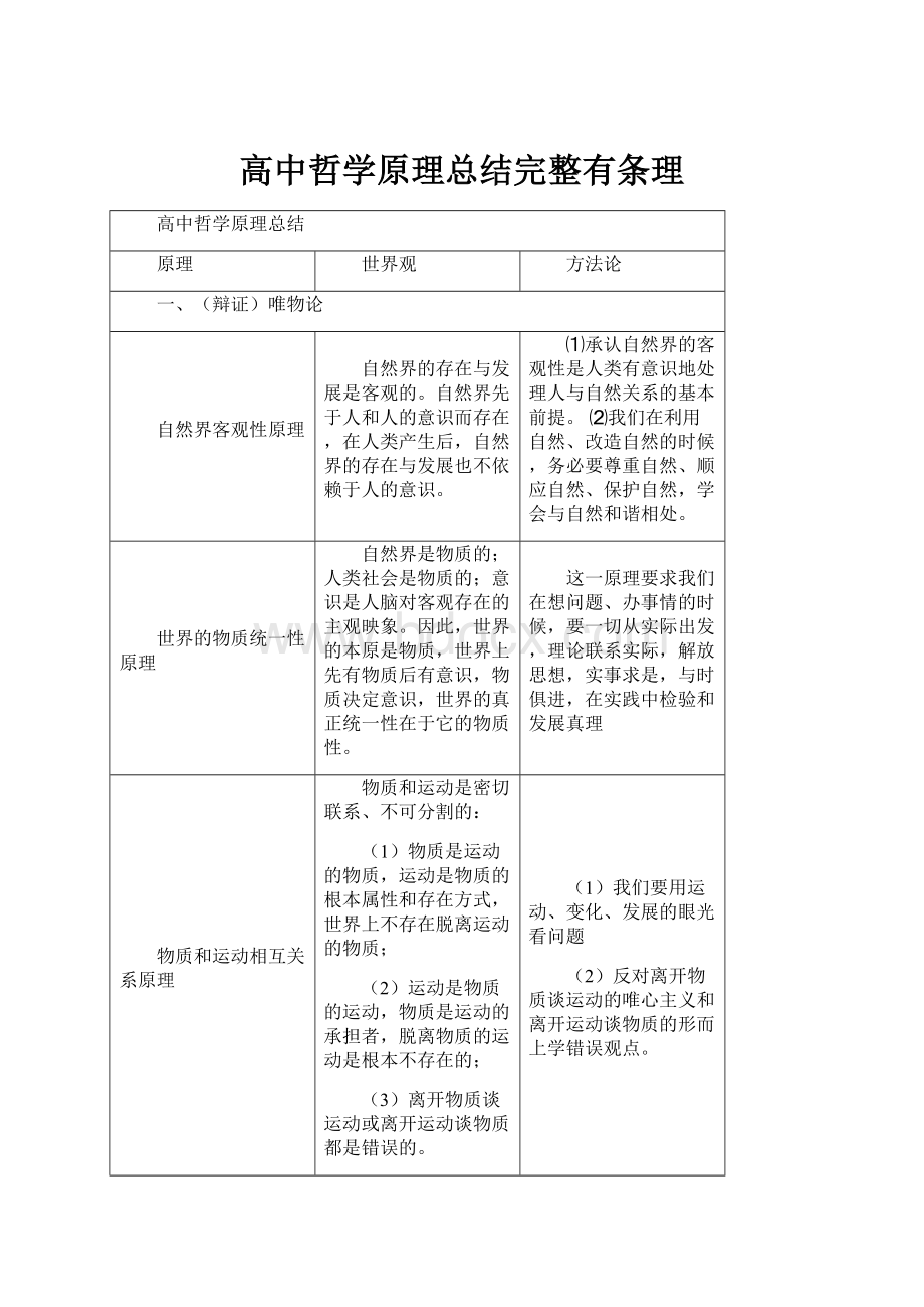 高中哲学原理总结完整有条理.docx