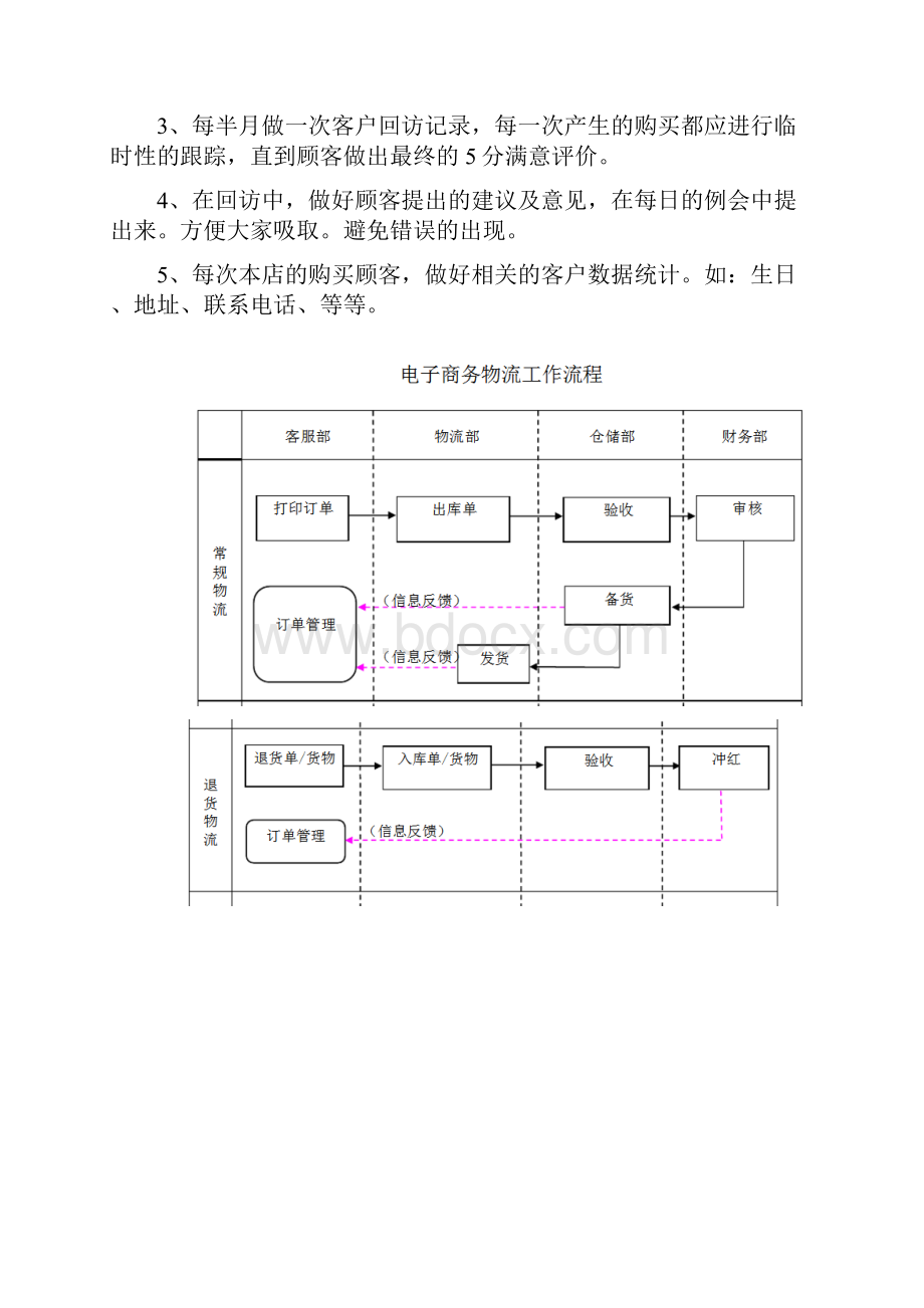 电商部岗位流程职责Word文档下载推荐.docx_第3页