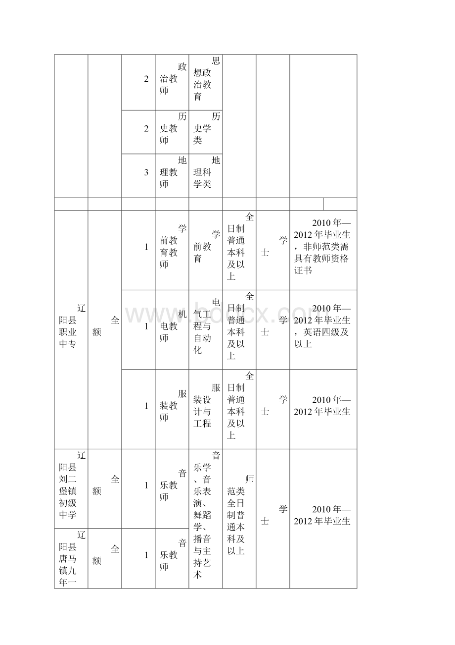 二一二年辽阳市事业单位公开招聘计划表Word格式.docx_第3页