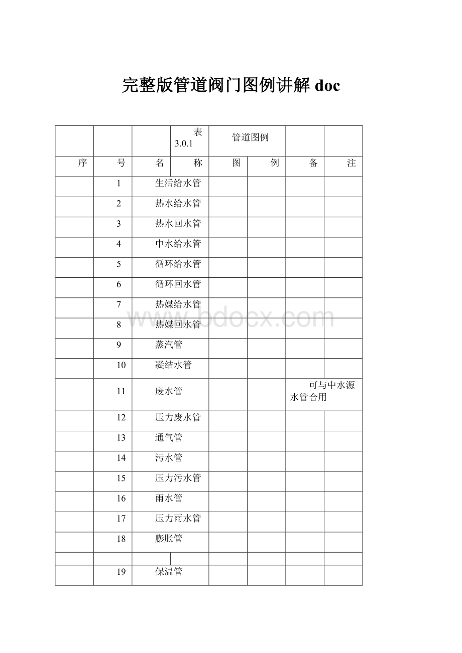 完整版管道阀门图例讲解doc.docx