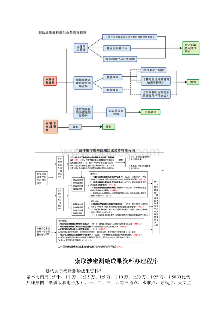 测绘成果及档案管理保密制度.docx_第3页