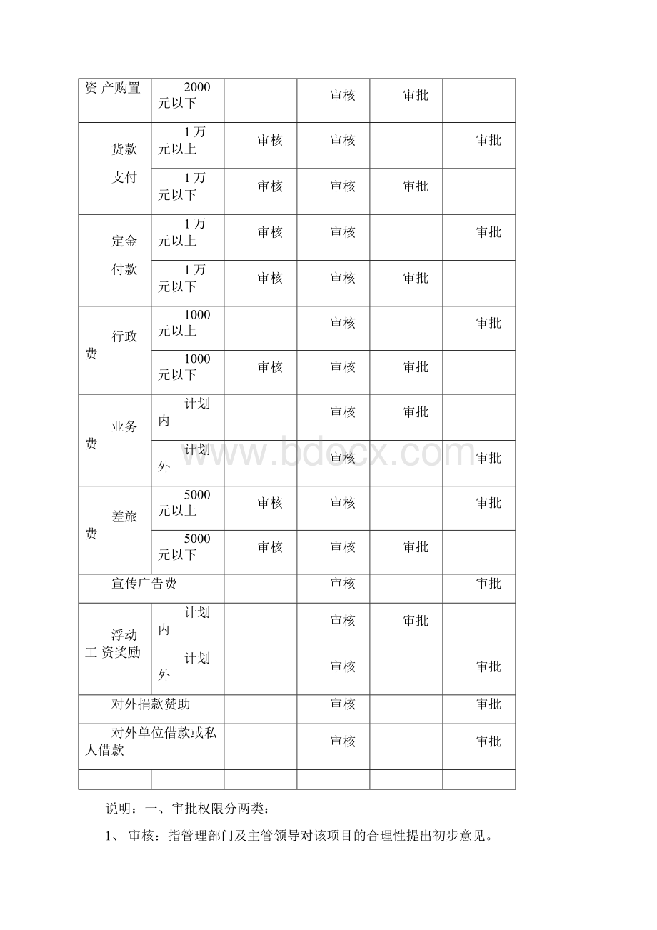 资金周转制度Word格式.docx_第2页