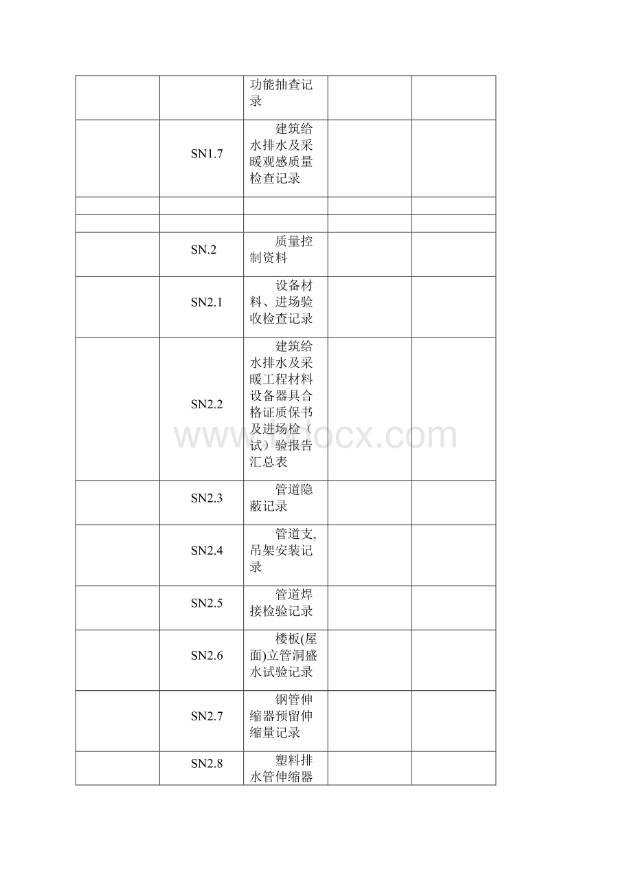 江苏SN建筑给排水交工资料消防.docx_第2页