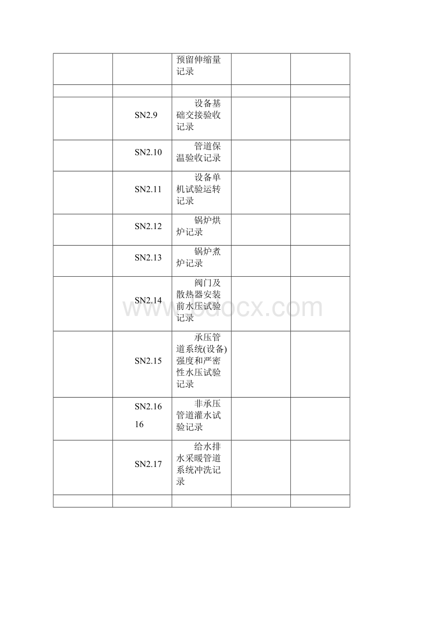 江苏SN建筑给排水交工资料消防.docx_第3页