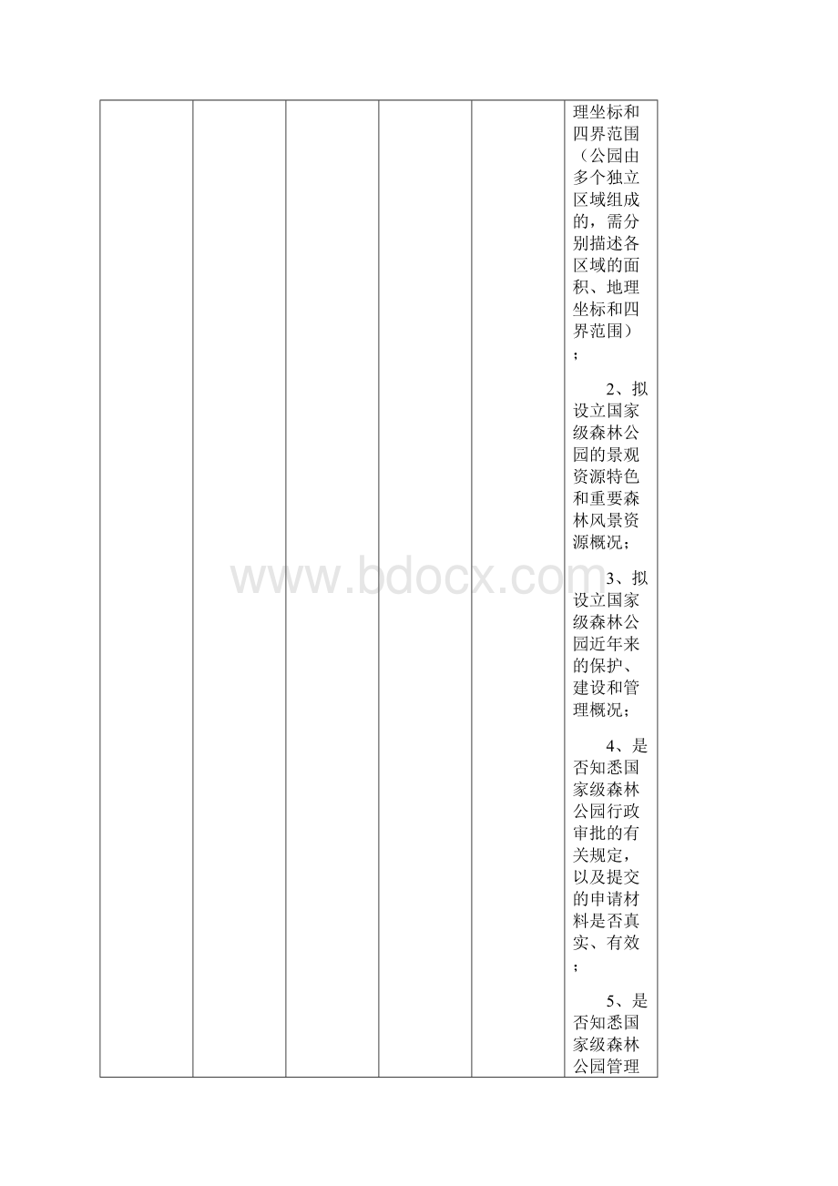 国家级森林公园行政审批的申请材料清单Word下载.docx_第2页