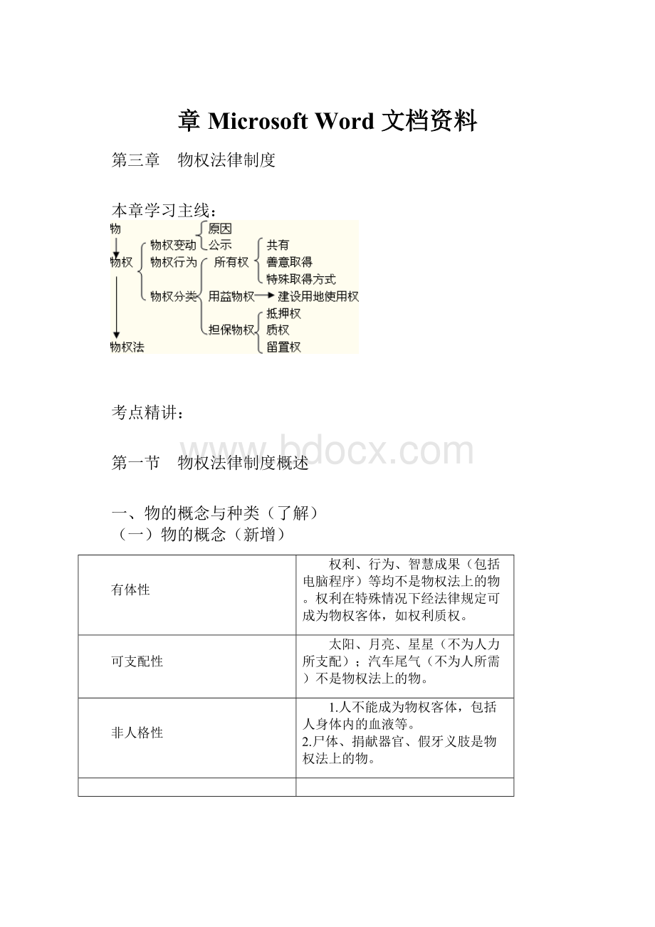 章Microsoft Word 文档资料Word格式.docx