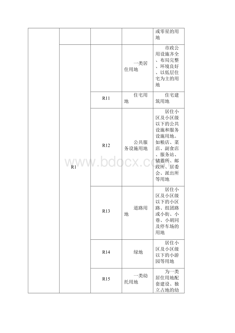 防城港市规划管理技术规定拟稿.docx_第3页