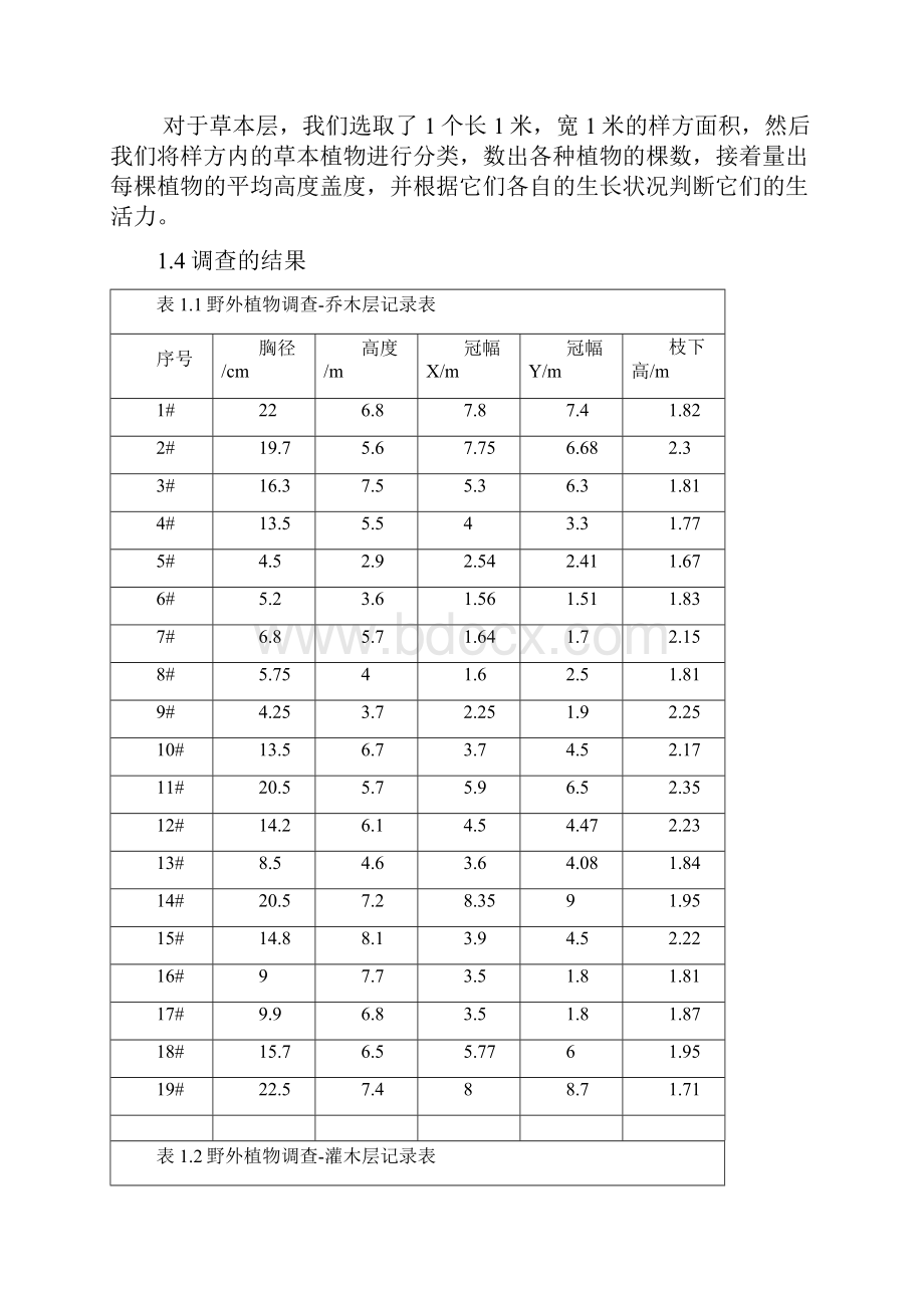 生态与地学实习报告内容.docx_第2页