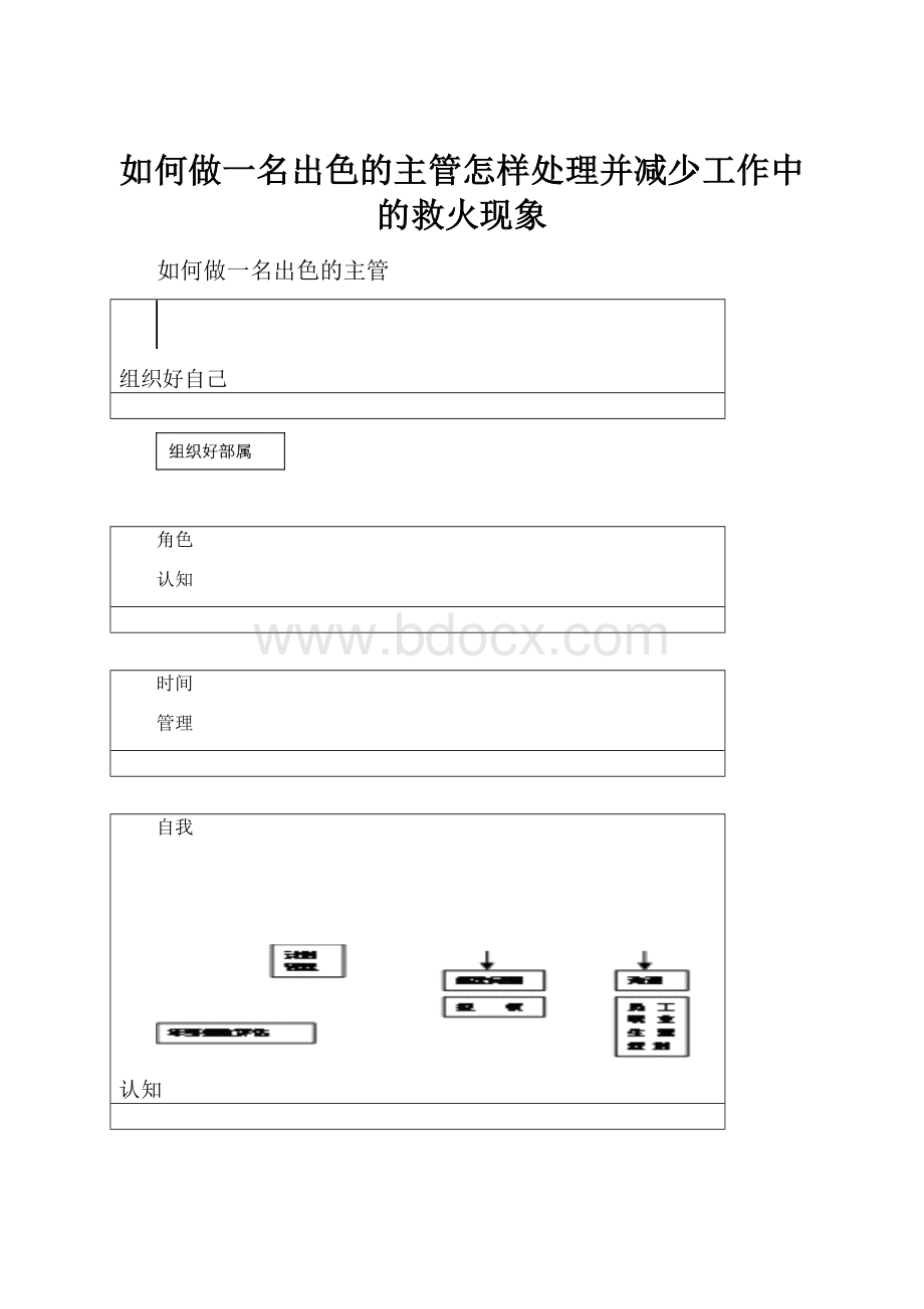 如何做一名出色的主管怎样处理并减少工作中的救火现象Word格式.docx_第1页