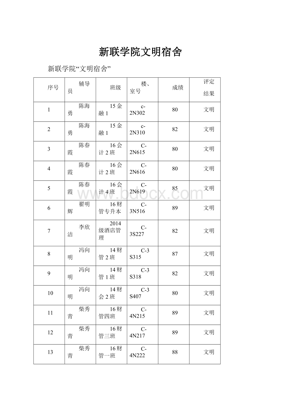 新联学院文明宿舍Word文档下载推荐.docx_第1页