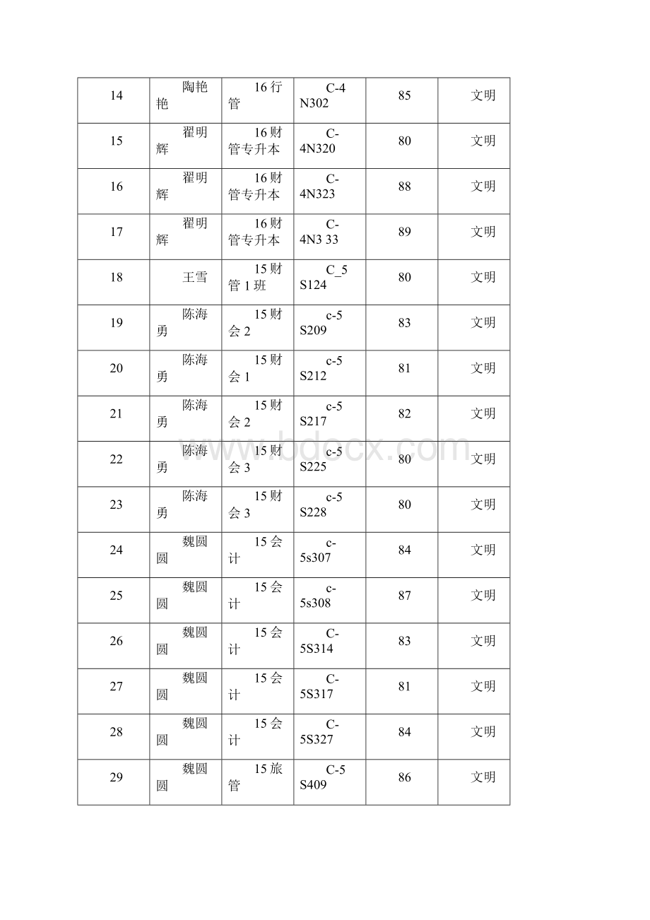 新联学院文明宿舍.docx_第2页