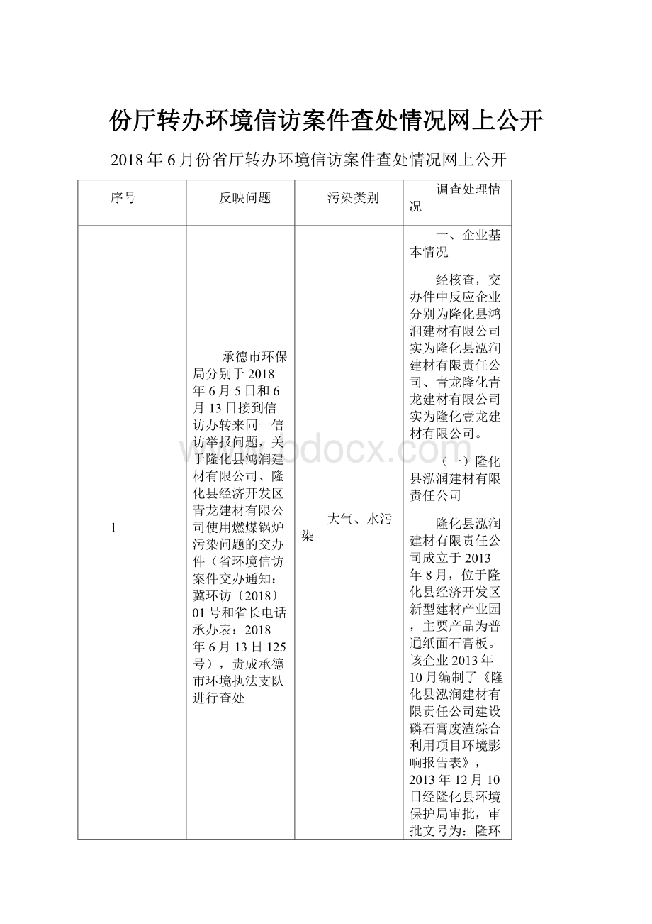 份厅转办环境信访案件查处情况网上公开.docx