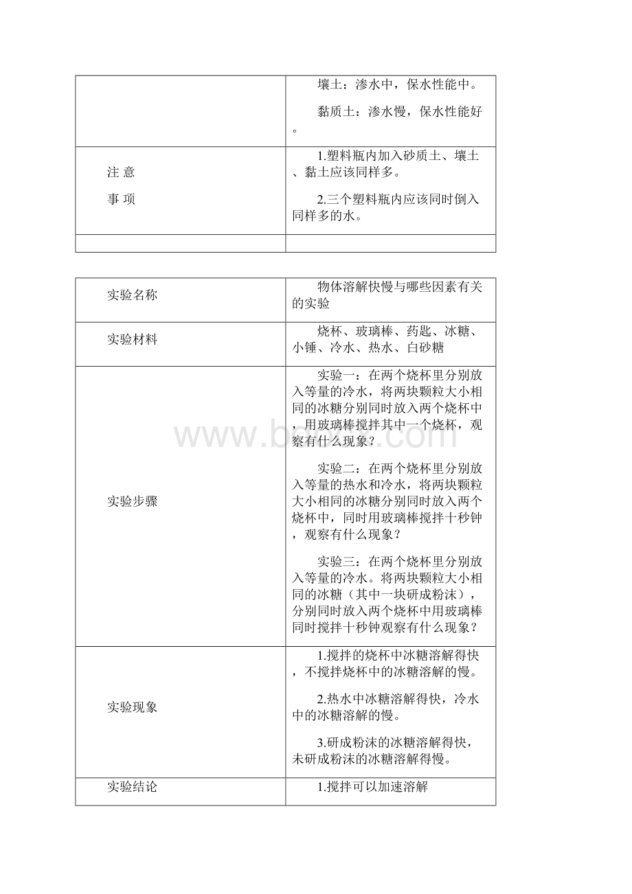 湘教版三年级科学上实验报告单Word格式.docx_第3页