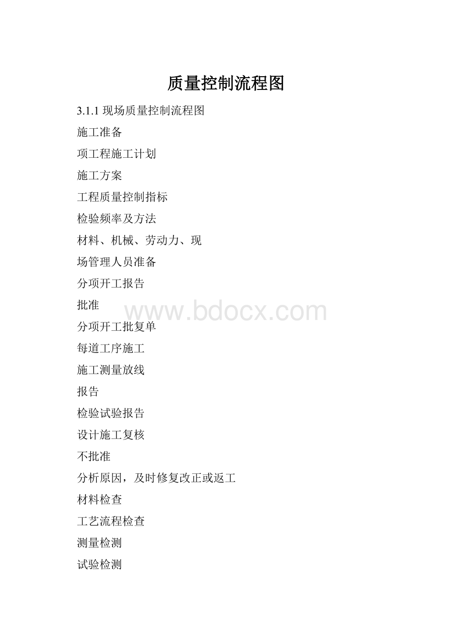 质量控制流程图Word格式文档下载.docx