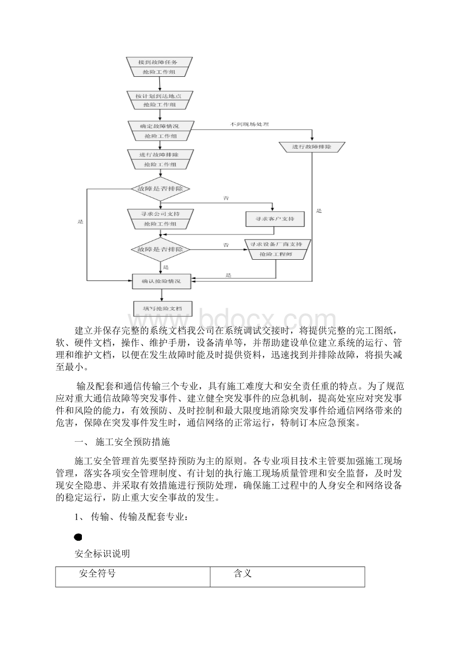 通信类工程施工安全应急预案Word文档下载推荐.docx_第3页