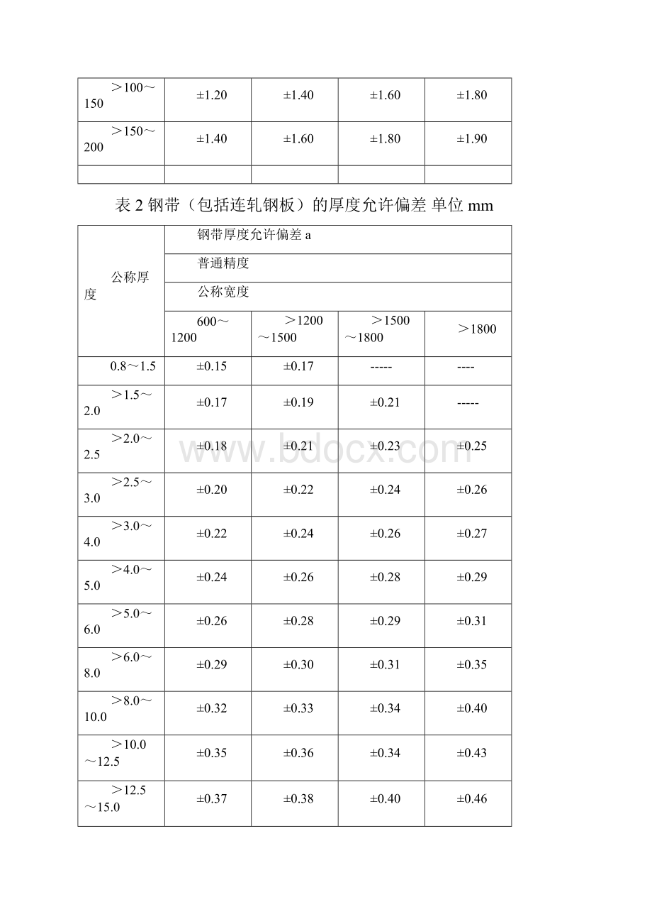 热轧轧钢板钢带的的复验规范.docx_第3页