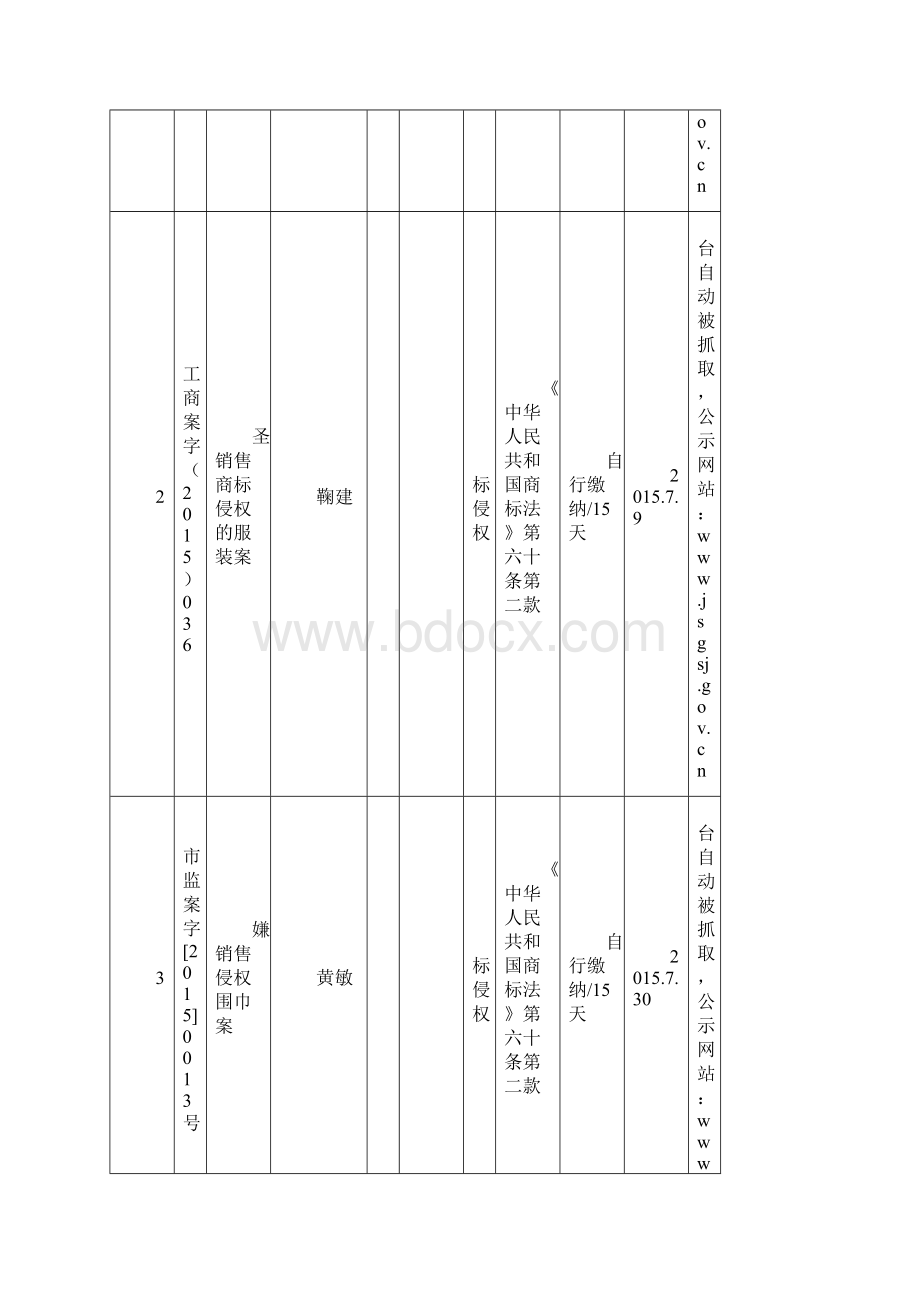 江苏苏州份打击制售假冒伪劣商品和侵犯知识Word文档下载推荐.docx_第2页