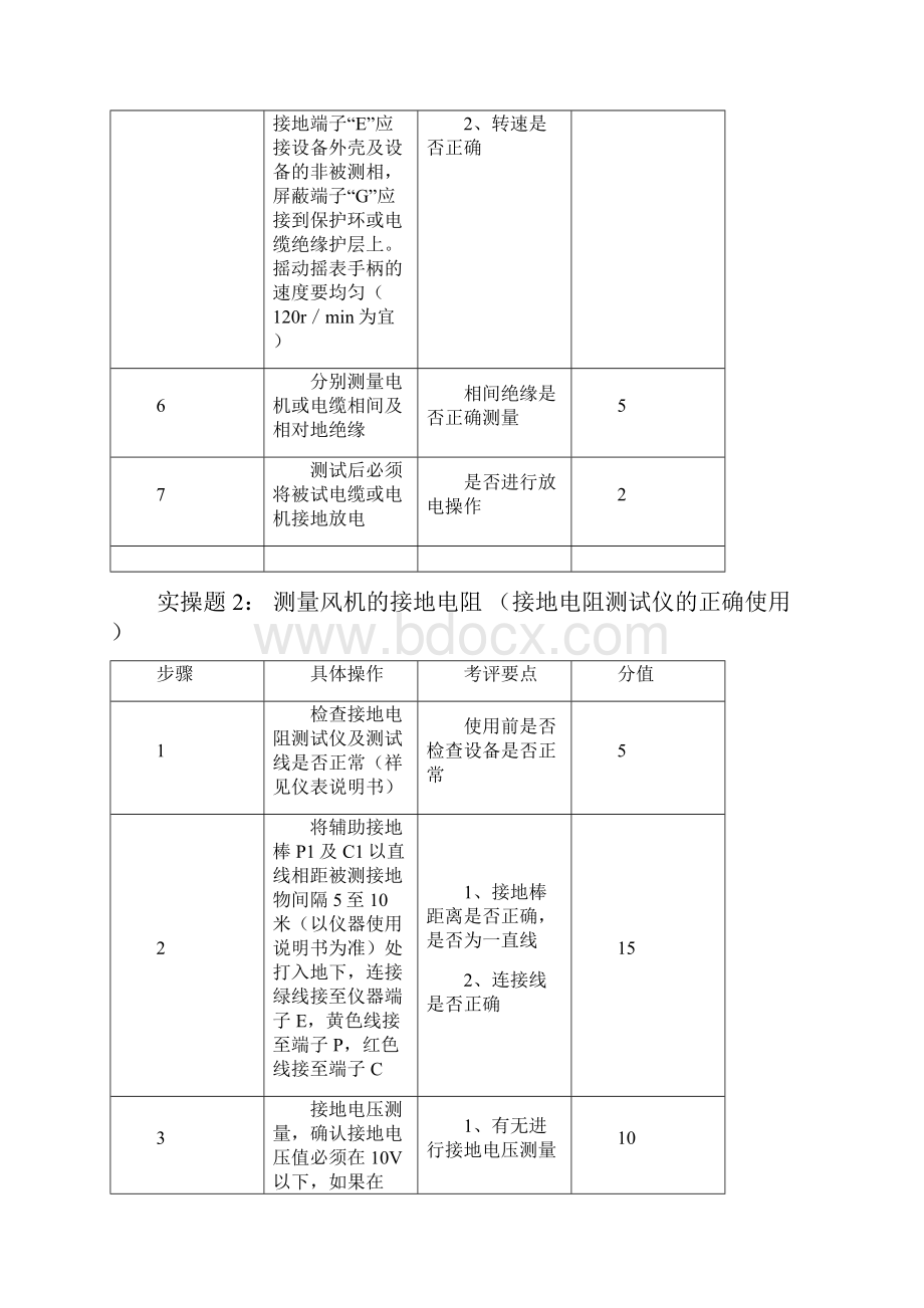 技术比武实操.docx_第2页