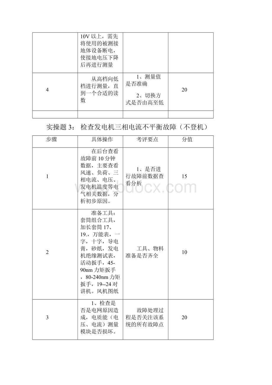 技术比武实操.docx_第3页