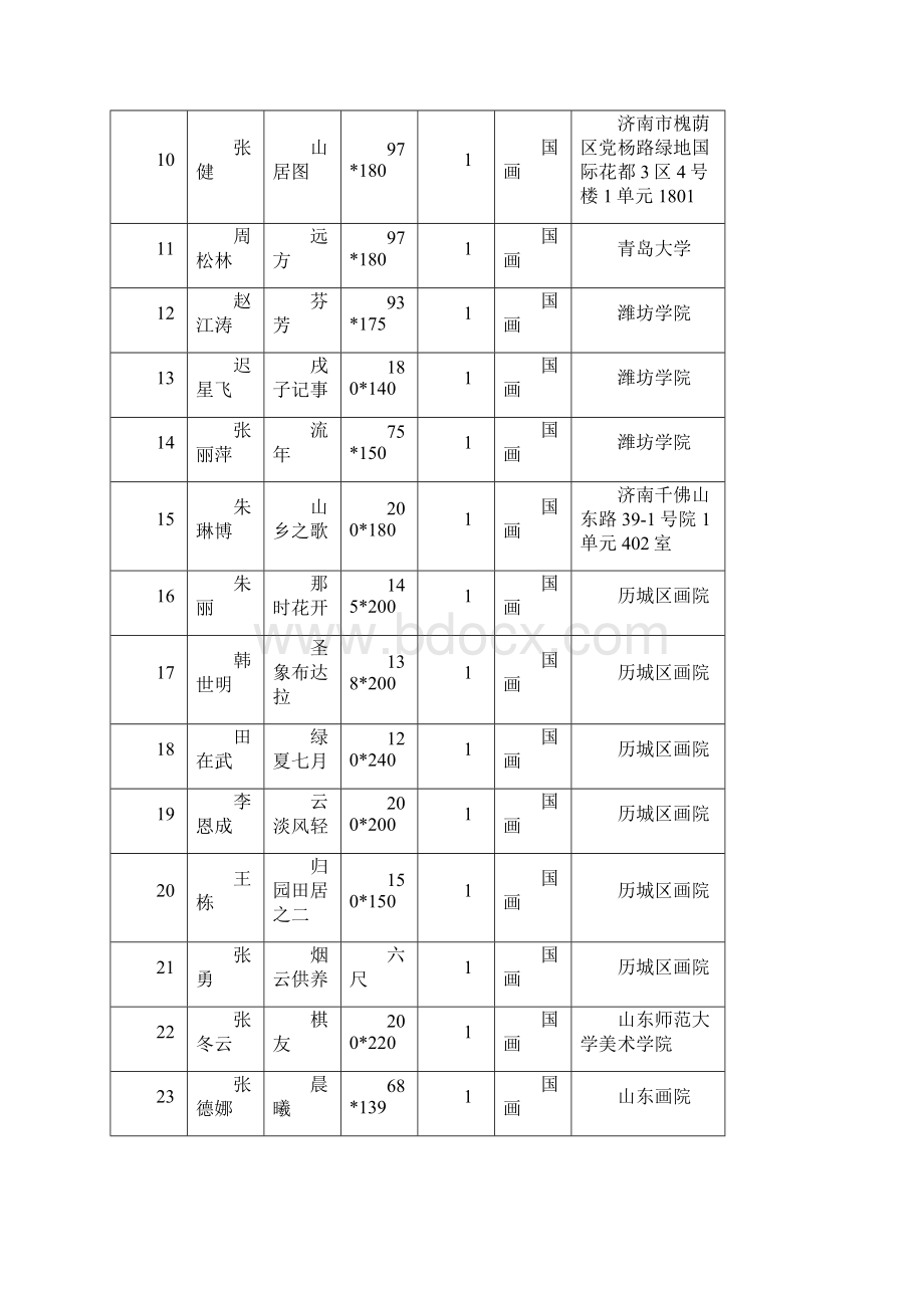 第十届山东文化艺术节全省优秀美术作品大展.docx_第2页