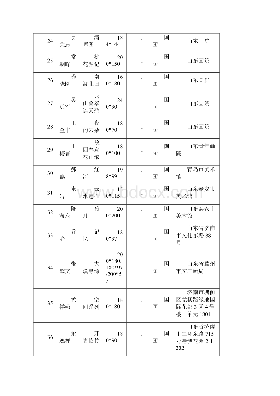 第十届山东文化艺术节全省优秀美术作品大展.docx_第3页