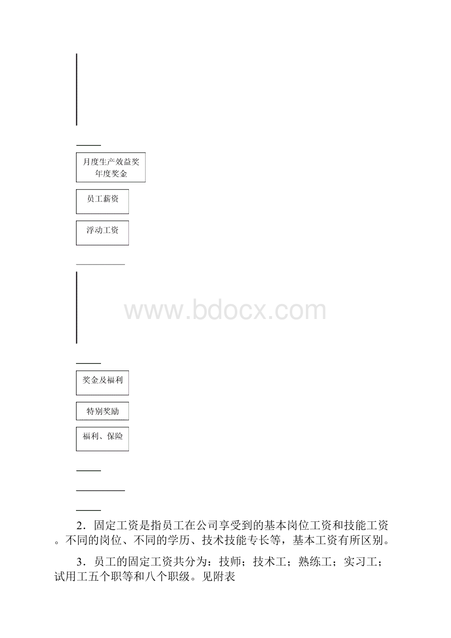 工厂薪酬管理制度.docx_第2页