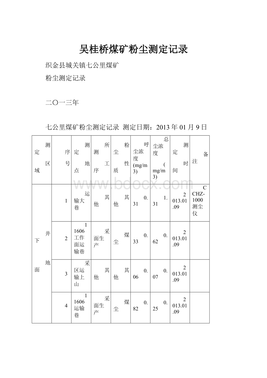 吴桂桥煤矿粉尘测定记录Word格式文档下载.docx