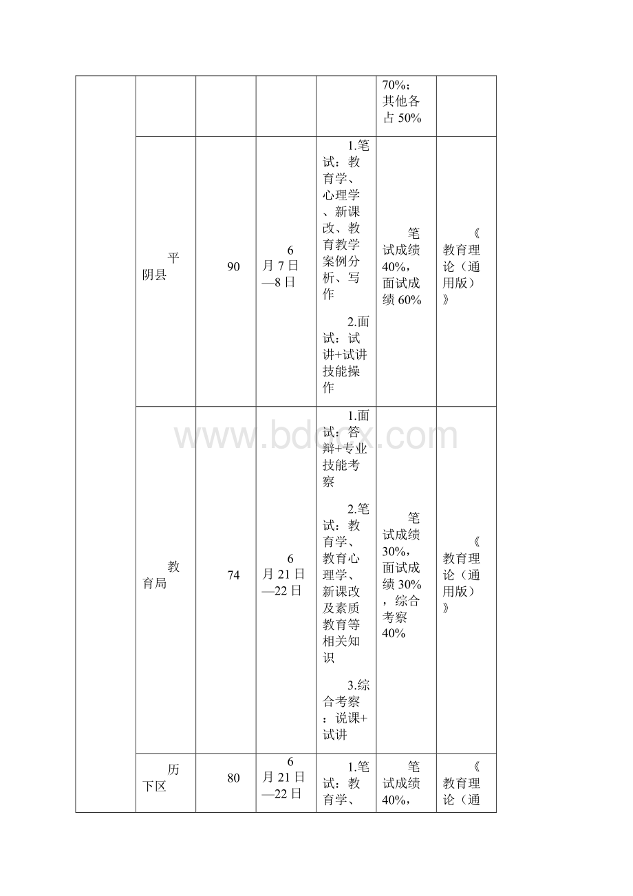 山东省各市区教师招聘考试信息一览表doc 14页.docx_第3页