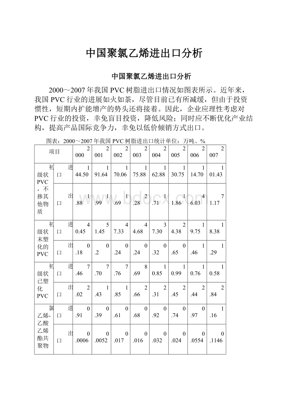 中国聚氯乙烯进出口分析.docx_第1页